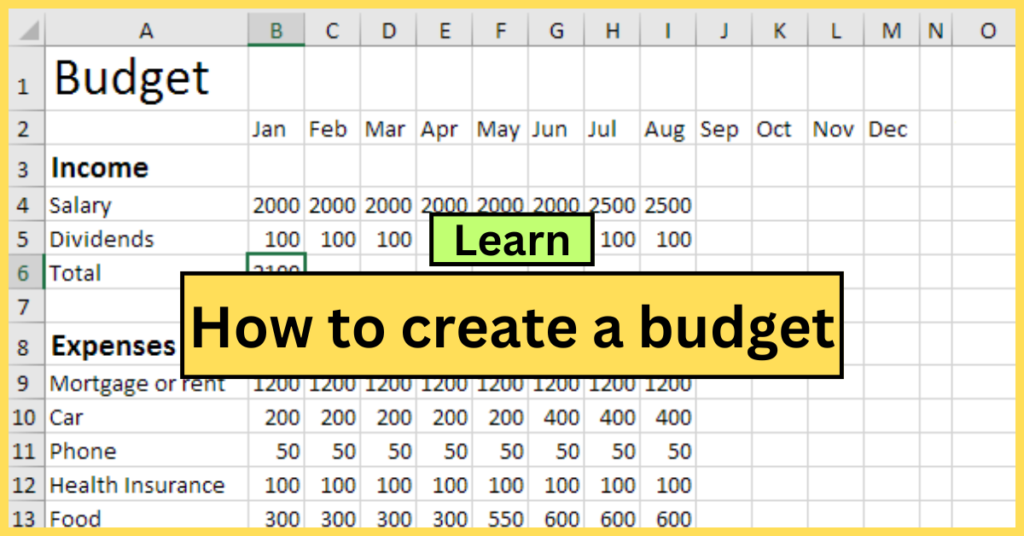 How to create a budget and stick to it ? Explained in Hindi- 2024