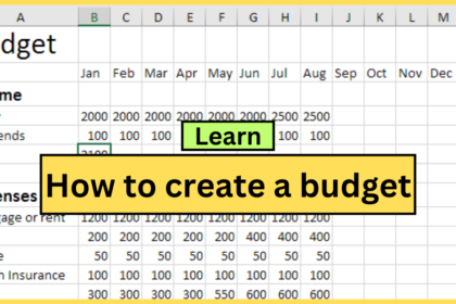 How to create a budget and stick to it ? Explained in Hindi- 2024