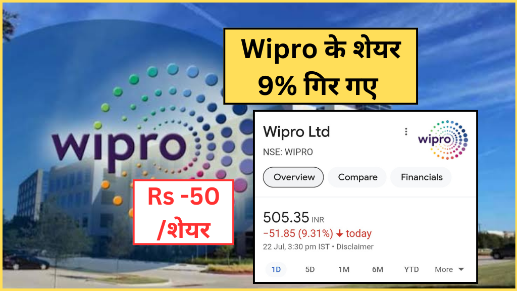 Wipro के Q1 परिणाम के बाद शेयर की कीमत 9% तक गिरी | Detailed Analysis | wipro share price