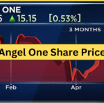 Angel One के शेयर में 10% की उछाल: क्या है इसके पीछे की वजह ? angel one share price