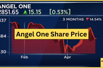 Angel One के शेयर में 10% की उछाल: क्या है इसके पीछे की वजह ? angel one share price